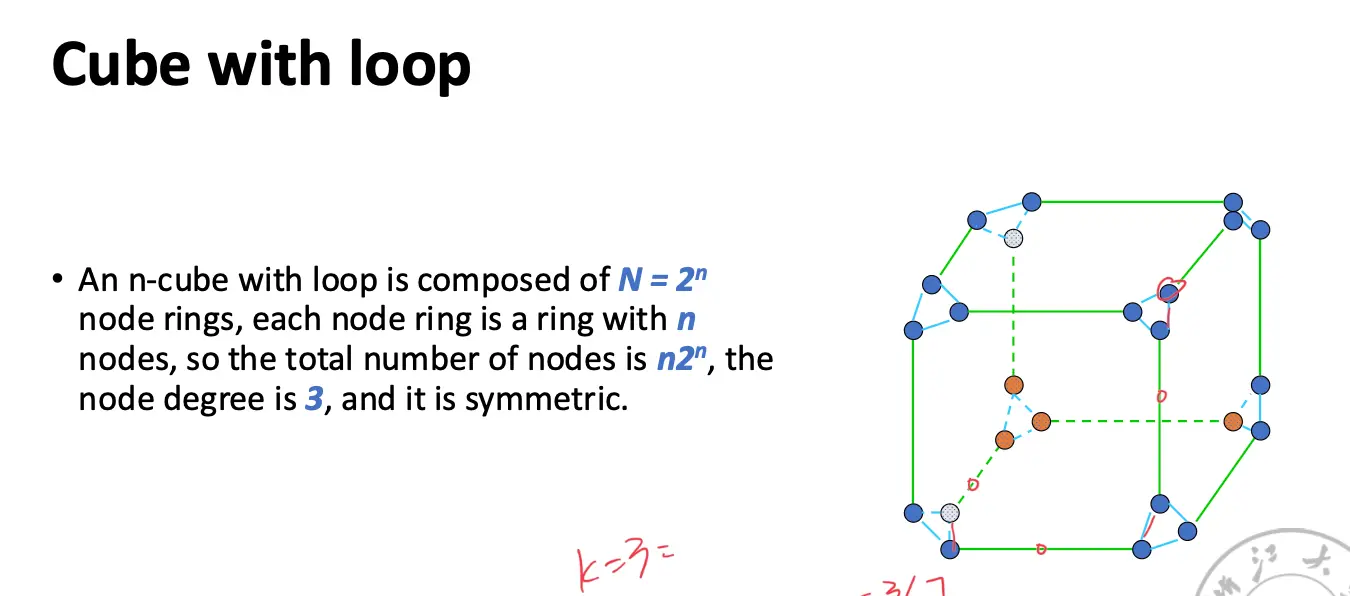 Cube with Loop